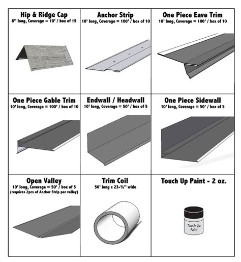 types of metal roof trim